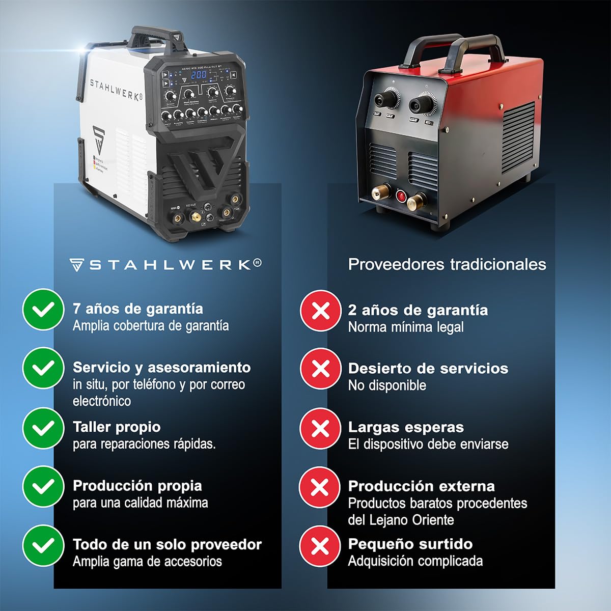 STAHLWERK Soldadora Mini FLUX 120 ST Digital – Equipo completo con carro – Máquina de soldar con hilo hueco (FLUX) sin gas hasta 120 A, avance de hilo sinérgico, LED, función Lift-TIG & MMA/Electrodo