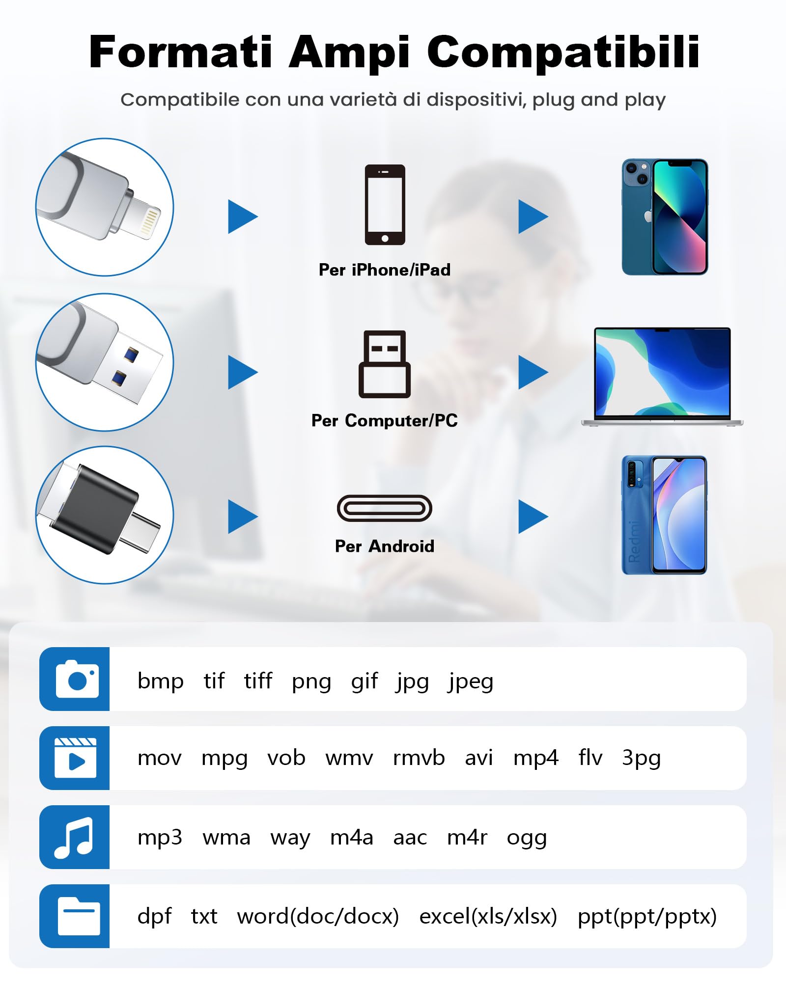MFI Certified Chiavetta USB 128GB per iPhone, Penna USB 3 in 1 Pen drive USB 3.0 Chiave USB Type C per iOS, iPhone, iPad, Android, Tablet, Computer, PC, Mac