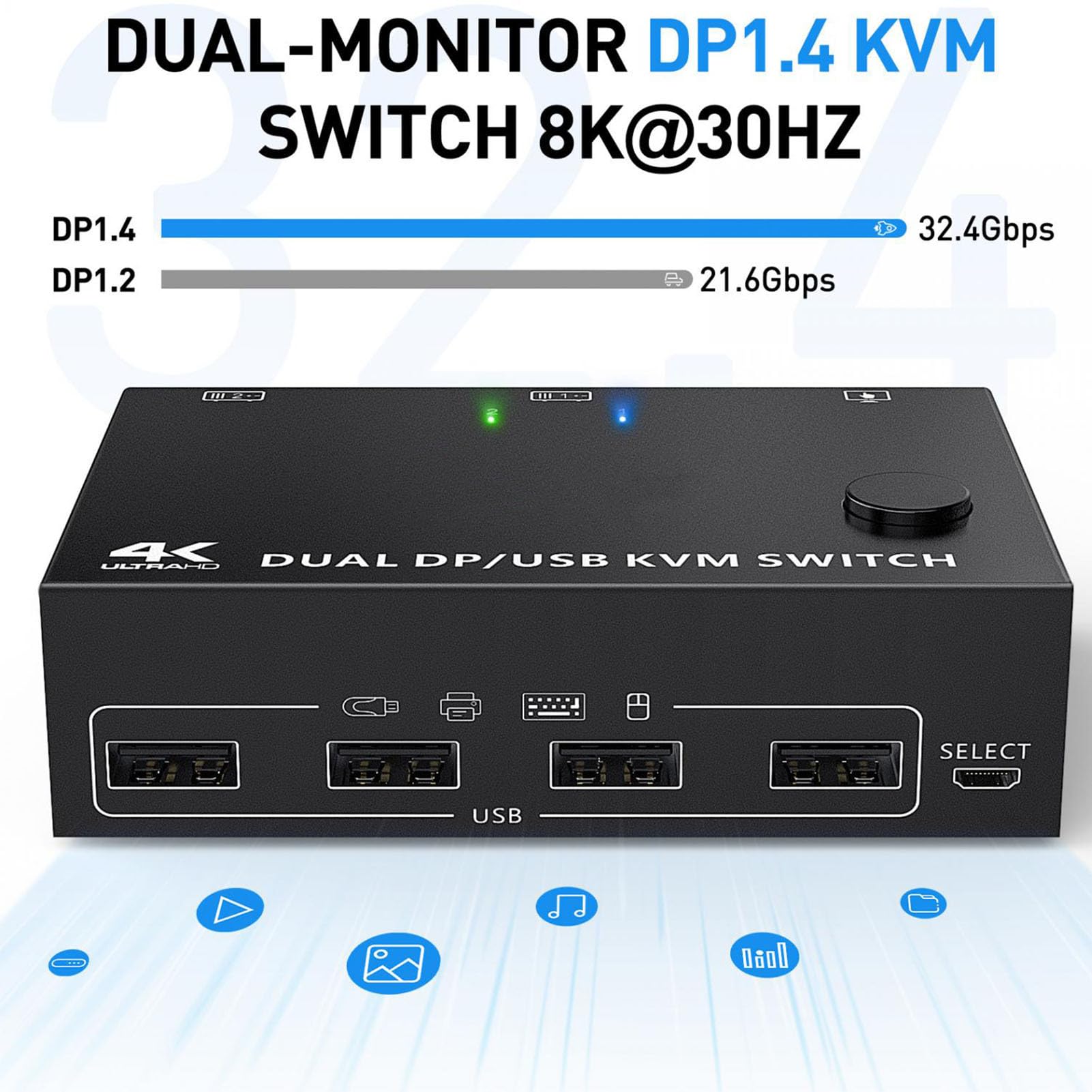Amazon.co.jp: Zunate DisplayPort KVMスイッチ デュアルモニター、8K