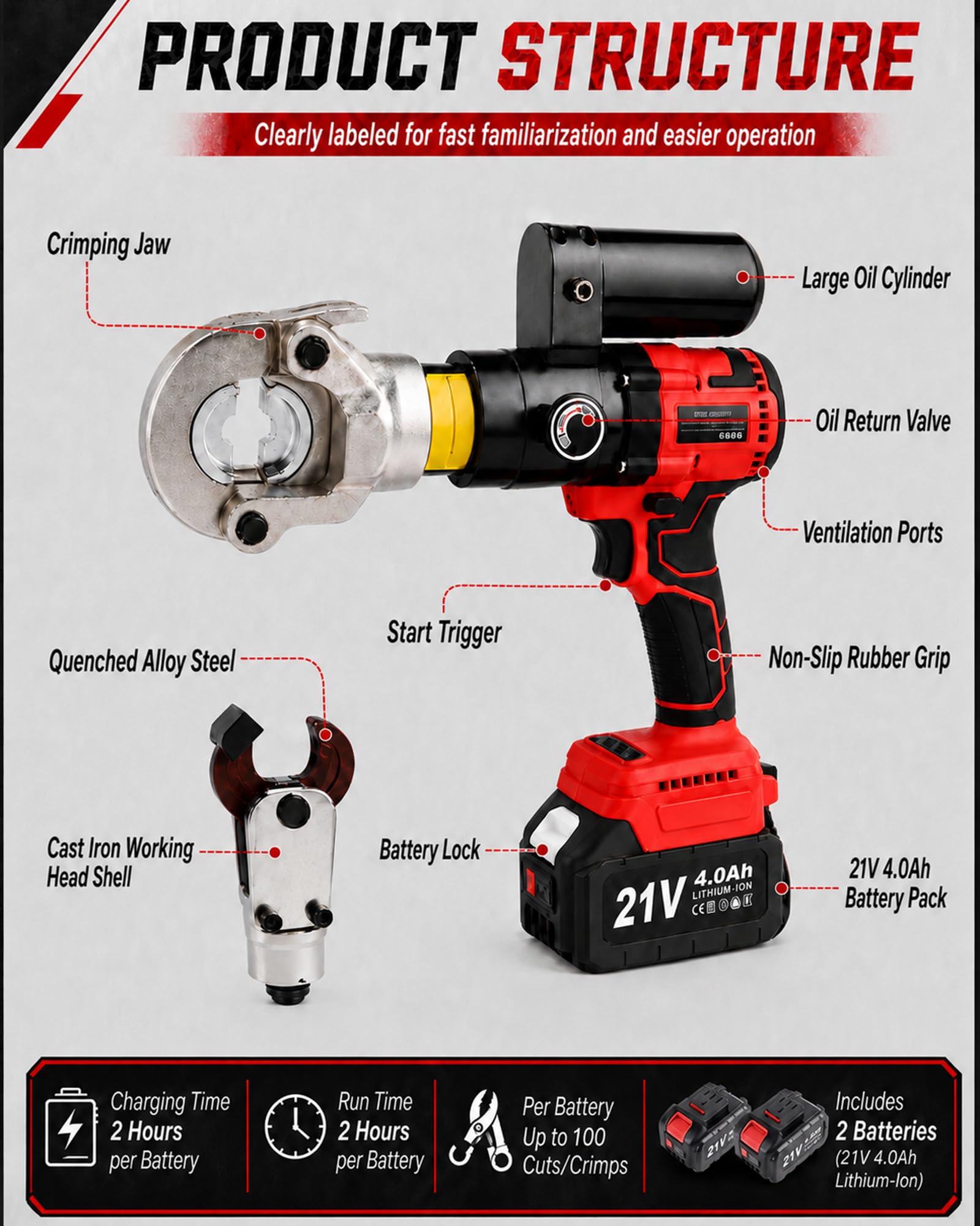Praska Hydrauliczna do Końcówek & Obcinak do Kabli, 16–300 mm²