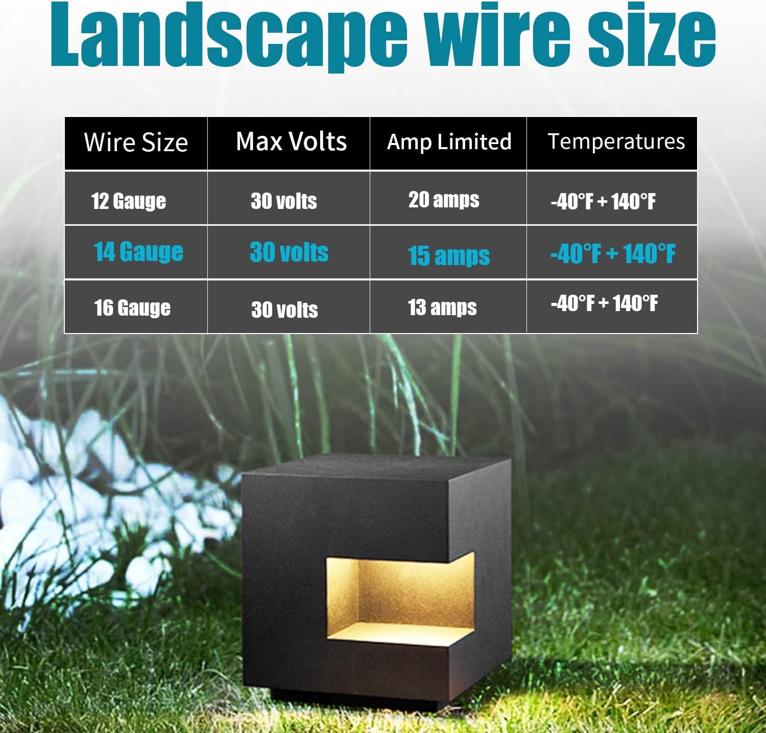 Uр Tо 40% оƒƒ EP 14/2 Low Voltage Landscape Lighting Wire, Outdoor Direct Burial Cable, 250 Feet Uр Tо 40% оƒƒ EP 14/2 Low Voltage Landscape Lighting Wire, Outdoor Direct Burial Cable, 250 Feet