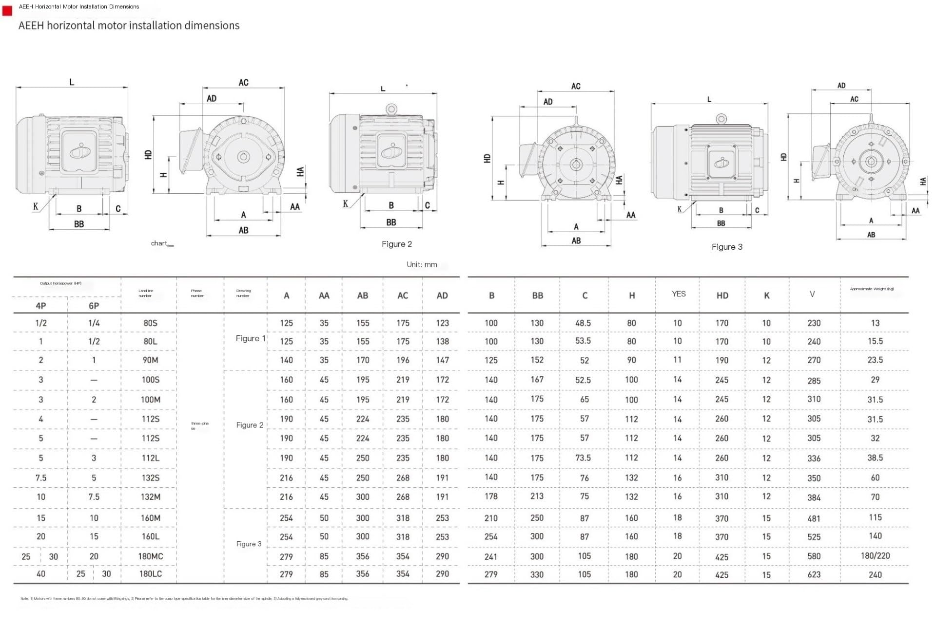 Motor de eje interno de bomba de aceite hidráulico 1HP 2 3, 0,75 1,5 2,2 3,75 5,5 KW Motor hidráulico de estación hidráulica CAIHUA (Size : 1.5KW (for VP30/VP40))