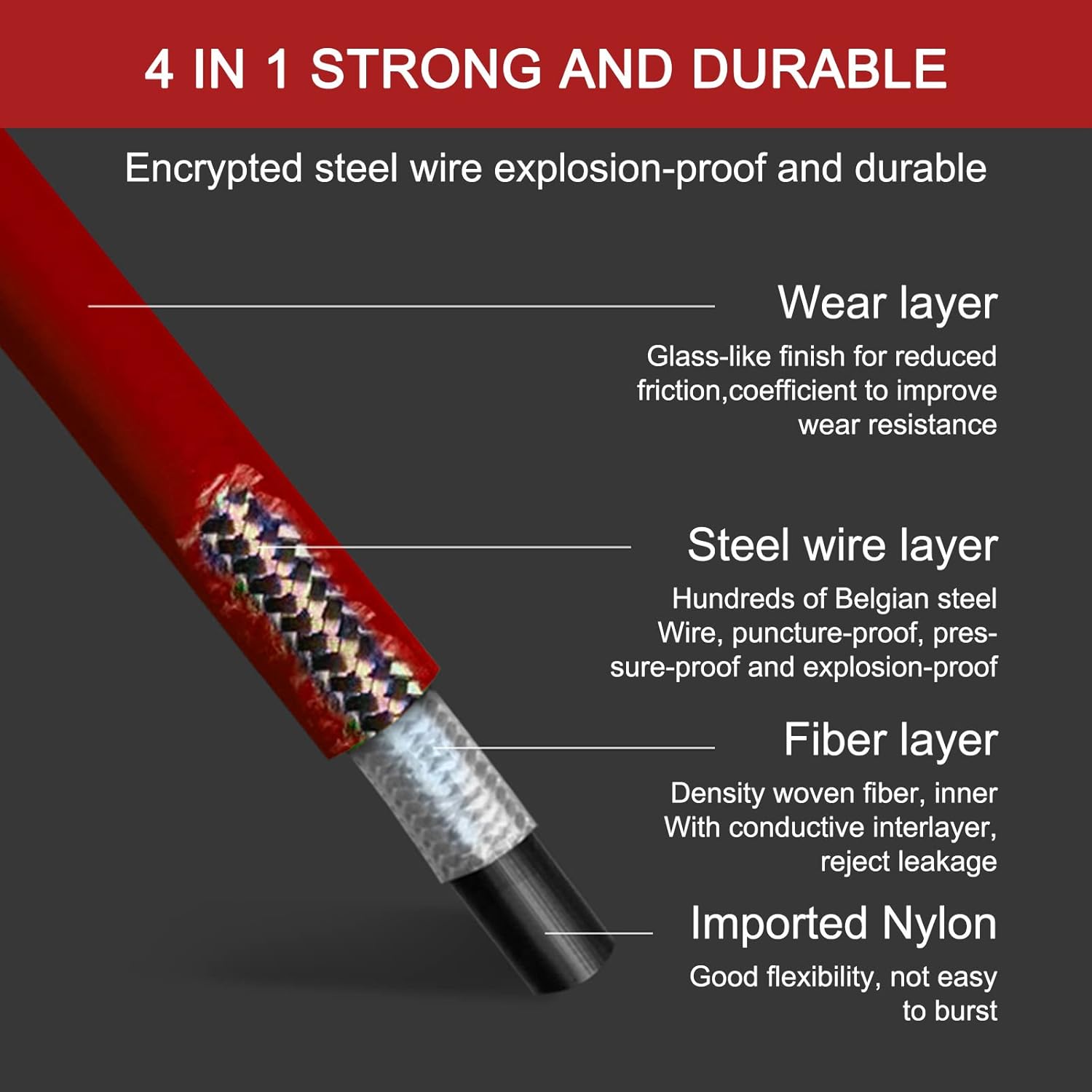 50ft 1/4inch Airless Paint Sprayer Hose Flexible Fiber Tube Spray Paint 4350 PSI Working Pressure Universal Airless Sprayer Hose Fittings with Hose Protector Coil Spring for Outdoor,Yard, Farm