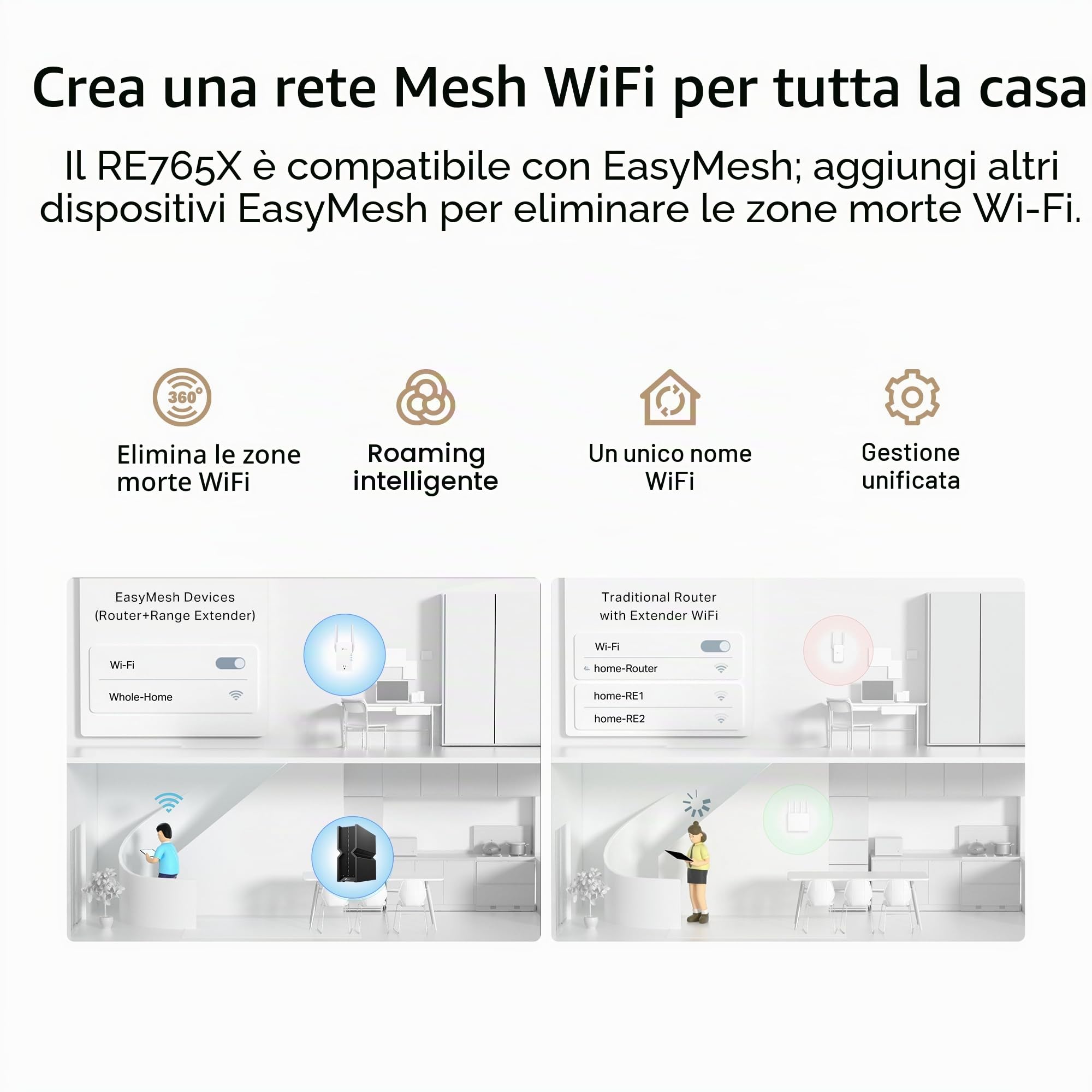 TP-Link RE765X AX3000 WiFi 6 Range Extender w/Smart Plug Integrated Passthrough | Ripetitore wireless dual-band con porta Ethernet | Fino a 2400 mq, 64 dispositivi | Compatibile EasyMesh |