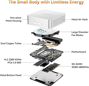 Amazon.com: GEEKOM A6 Mini PC with AMD Ryzen 7 6800H, 16GB