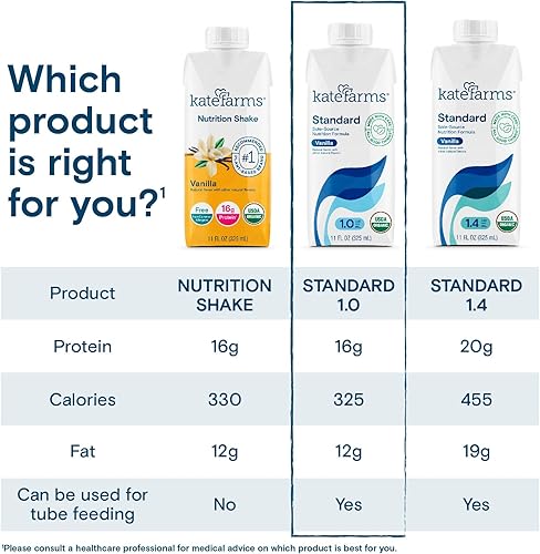 Miniatura 5 de KATE FARMS Organic 1.0 Sole-Source - Batido nutricional, vainilla, 0.63 onzas de proteína, 27 vitaminas y minerales, reemplazo de comidas, batido de