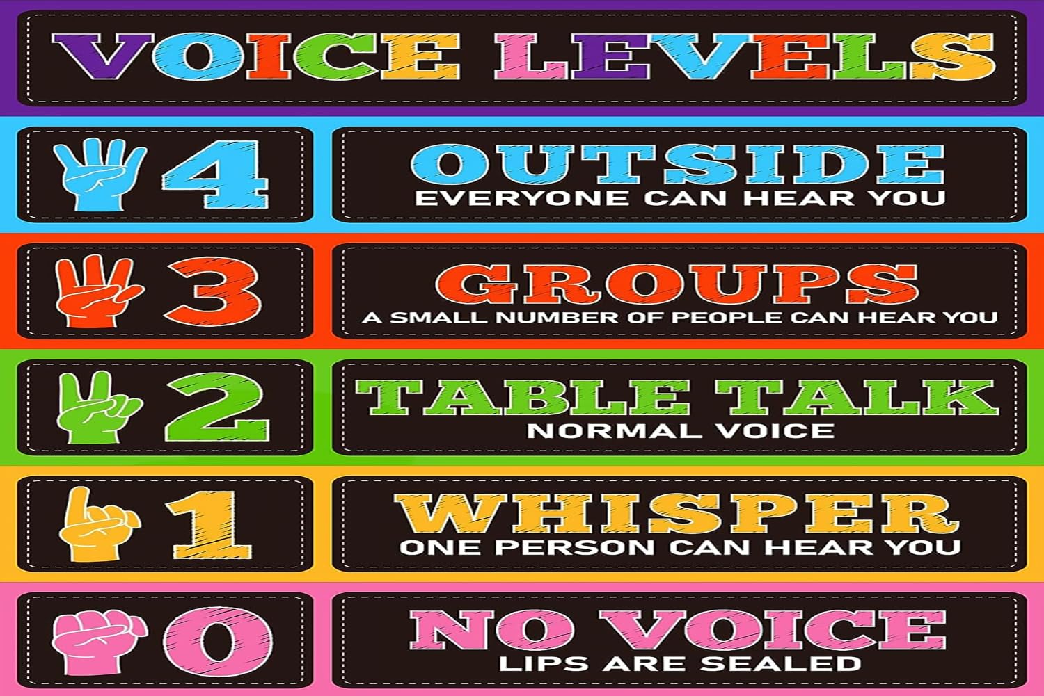 School Supplies For Teachers Classroom Voice Level Chart With Push ...