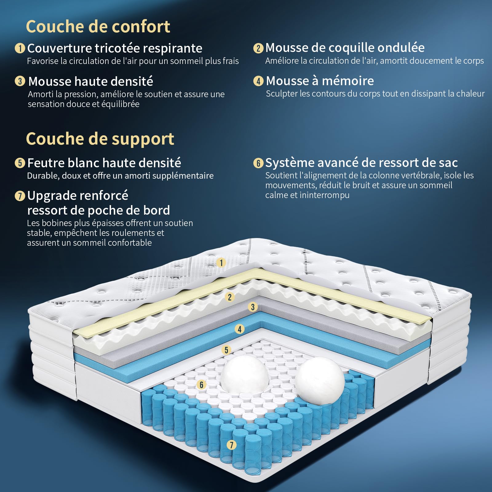 Queblox Matelas 160 x 200 cm,Hauteur 28cm,Matelas en boîte,7-Zone Pocket Sprung Mattress,Fermeté Moyenne,Isolation des mouvements,160x200x28cm