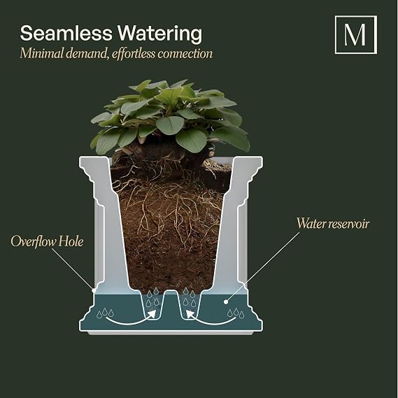 Mayne Fairfield 16in Self-Watering Square Planter, White