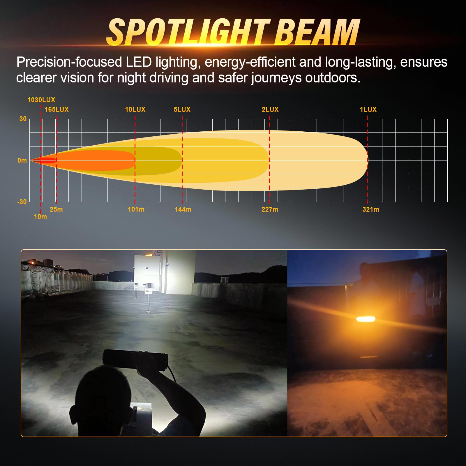 RIGIDON Led rampa z zestawem wiązki 12v, Amber DRL, listwa świetlna led do 4x4 Offroad Pojazdów Samochodów Ciężarówka Ciągnik Quad Łódź, 6000K światła przeciwmgielne