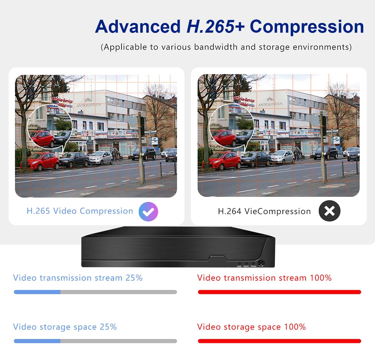 Paragun tal-kompressjoni tal-vidjo H.265+ u H.264