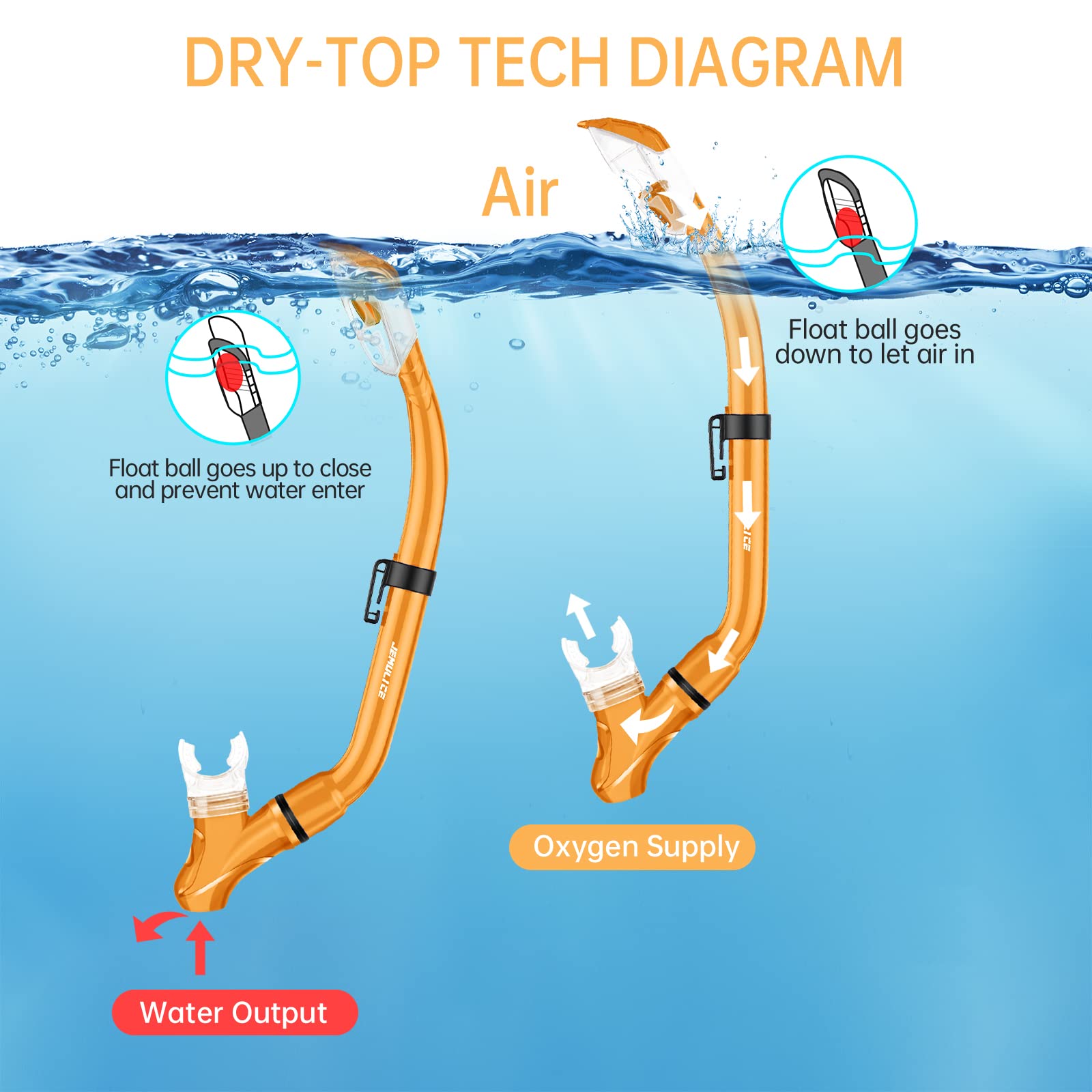 JEMULICE Maschera Subacquea Bambini, Set da Snorkeling per Bambini con Tubi a Secco e Occhiali da Snorkeling Anti-Fog Panoramica a 180 Gradi, Snorkel Set, Maschera Snorkeling per Bambino e Adolescenti