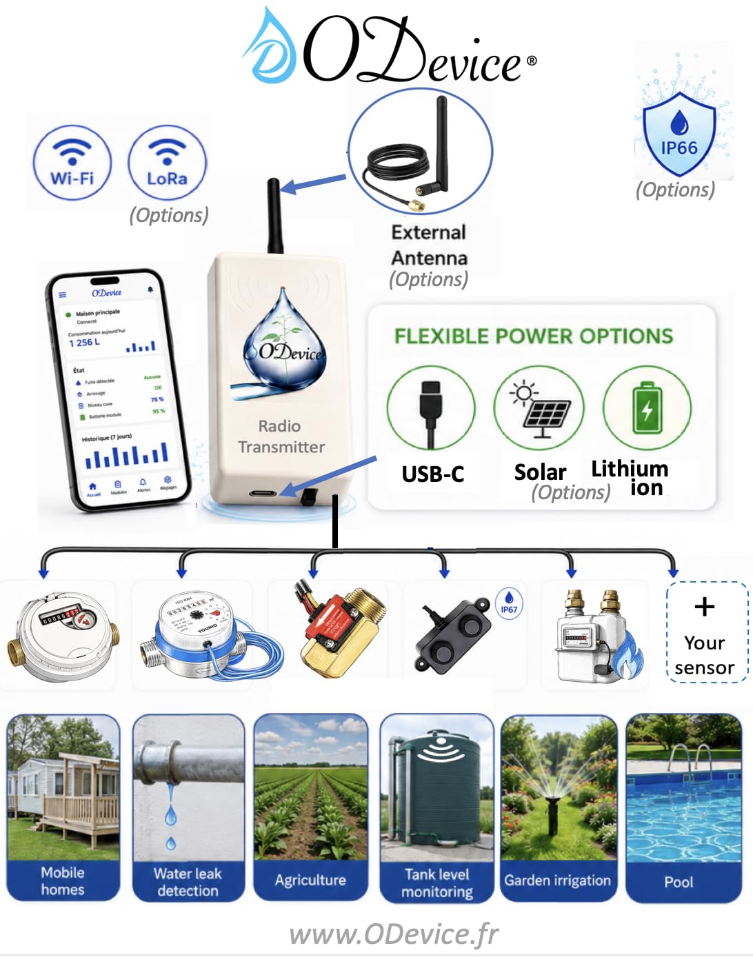 Kits Conectados para Contadores de Agua por Impulsos, Caudalímetro WiFi Lora –ODevice– Telelectura,Alertas de Fugas, Volumen, Nivel de Depósito – Riego, Medición de Distancia,Detección, Piscina
