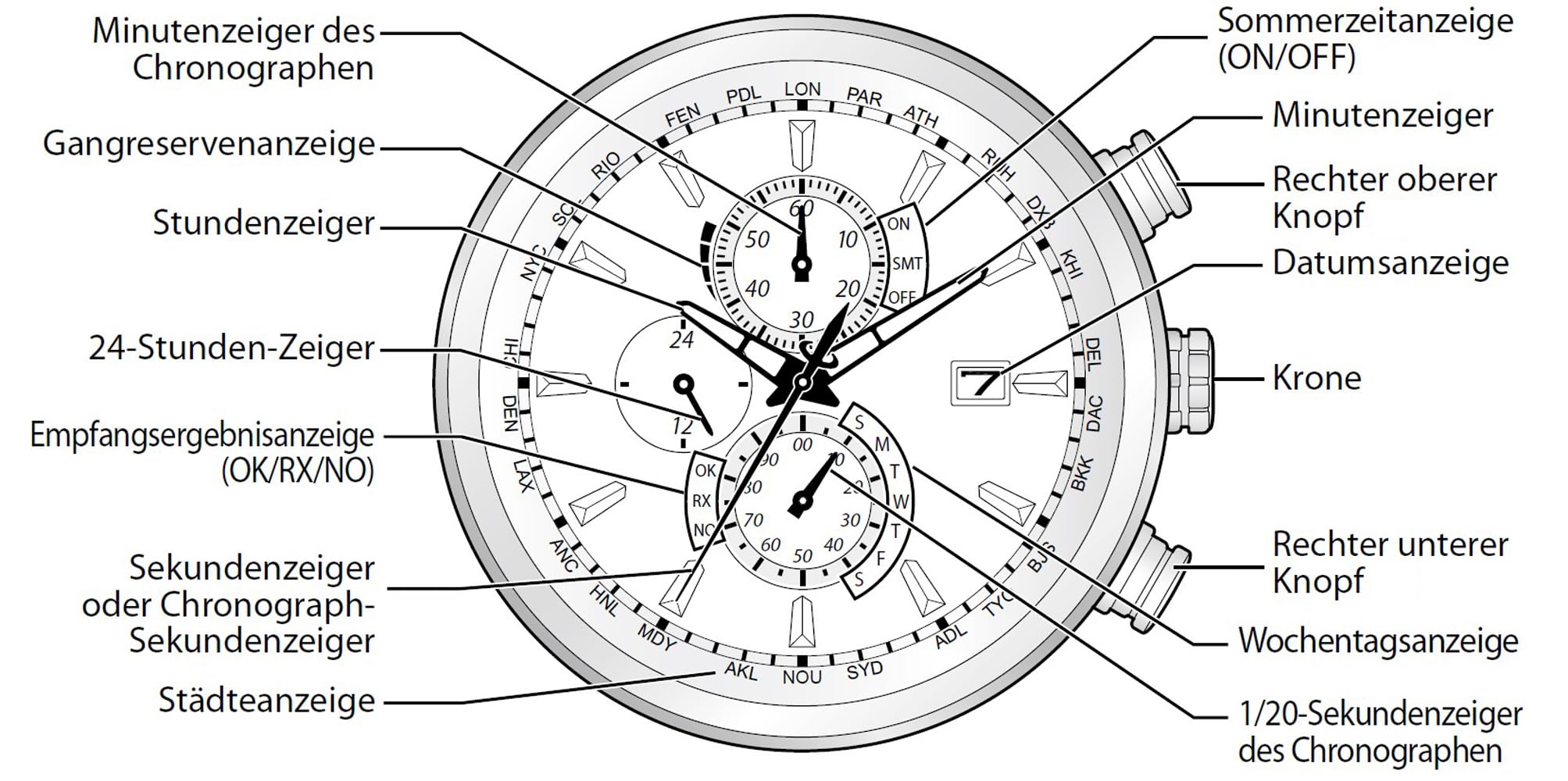 CITIZEN Herren Eco-Drive Solar-Chronograph funkgesteuert mit Echtleder-Armband und ewigem Kalender - Radio Controlled - AT8263-10H