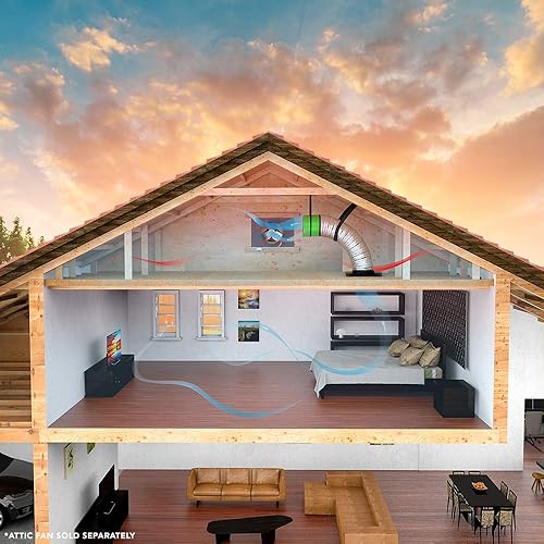 Miniatura 5 de Toda la Casa Ventilador 2255CFM 115W