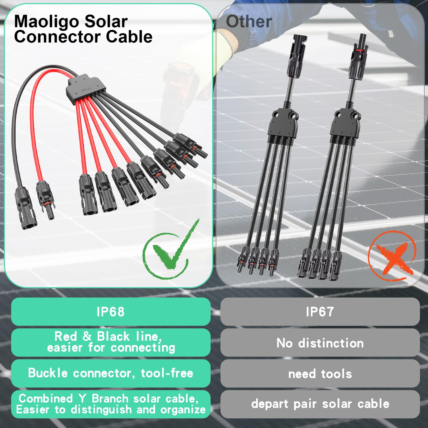Solar Panel Adapter 4 Pin Solar Connectors Mc4 Panel Solar 10 Pairs Solar Connector, 20Pcs Panel ...