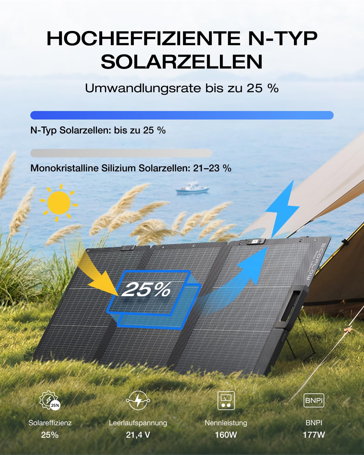ECOFLOW 160W Solarpanel, bifaziales N-Typ Solarmodul, bis zu 25% Wirkungsgrad, IP68, Standfuß, XT60-Kabel