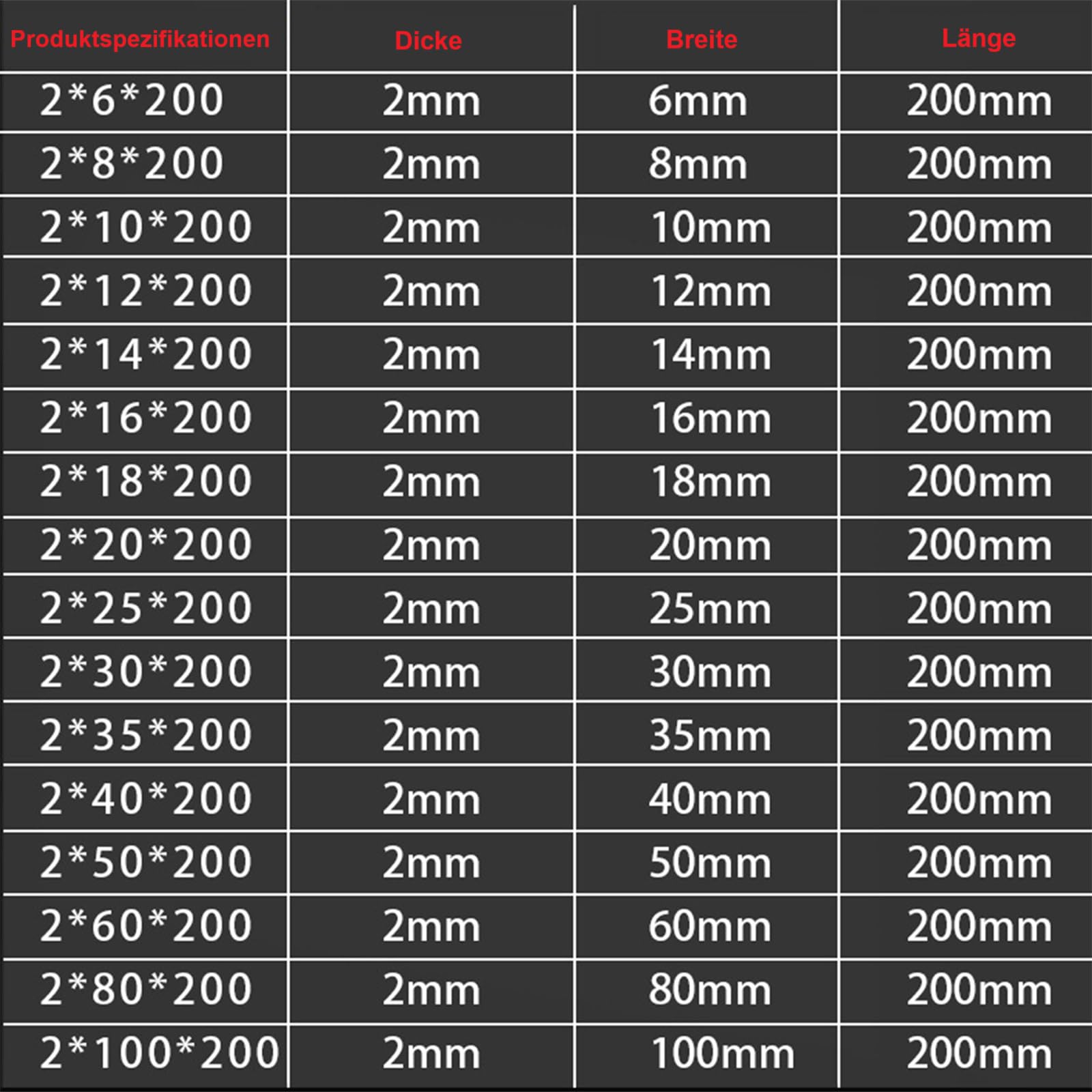 2 Stück HSS Schnellarbeitsstahl-Rechteckfräser-Rohlinge 2 x 30 x 200mm HRC 60-63 für Dreh- und Fräsfräser, Sowie für Den Werkzeugbau