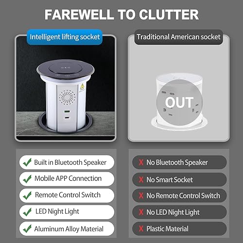 Miniatura 5 de German Technology - Toma de corriente motorizada para encimera, cargador inalámbrico de 15 W, toma de corriente eléctrica de encimera con 3 salidas