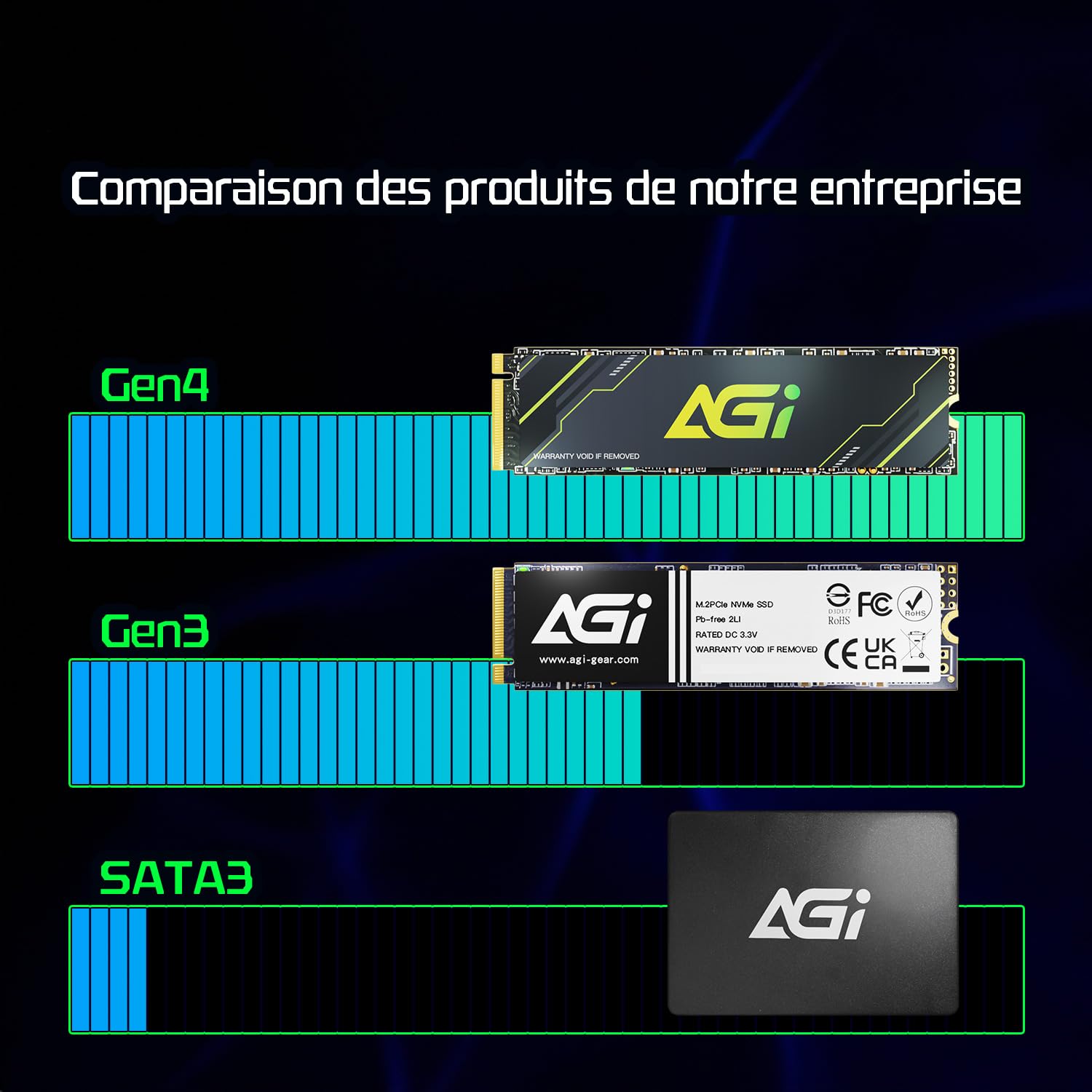 AGI AI818 2TB M.2 PCIe Gen4x4 NVMe 2280 SSD, 3D NAND, HMB, Read AGI AI818 2TB M.2 PCIe Gen4x4 NVMe 2280 SSD, 3D NAND, HMB, Read