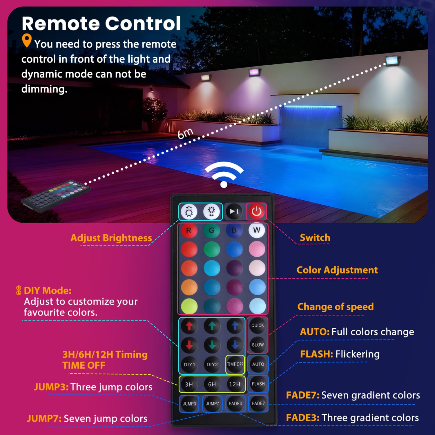 Aigostar Faretto LED RGB per esterni da 50W,Faretto led a colori con spina,6 modalità di stroboscopio,modalità DIY,timer, regolabili,IP65 impermeabile per giardino,Cavo da 1,5 m, 2 Pezzi