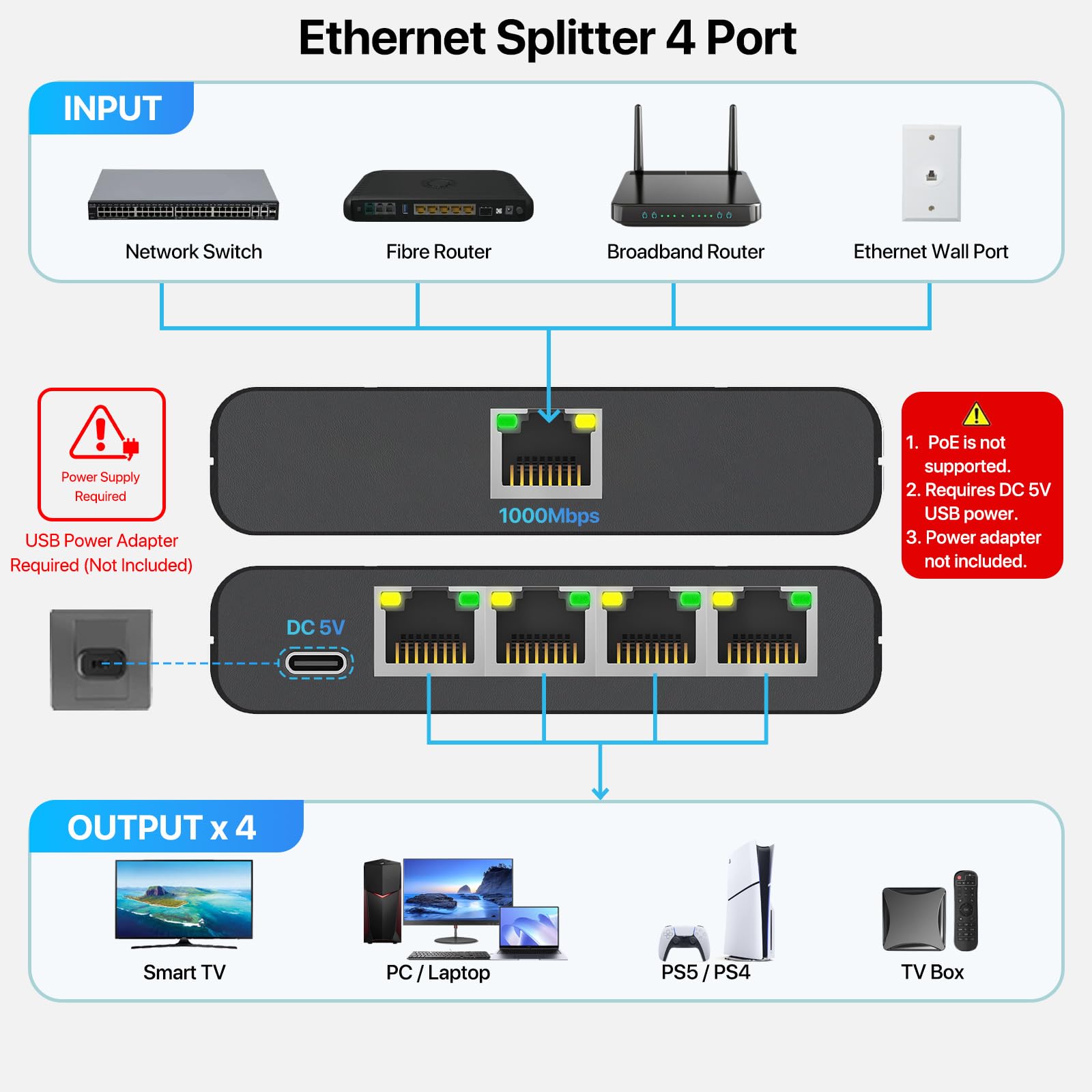 KiWiBiRD Rozdzielacz ethernet 1 do 4 porty, lan splitter adapter 1000 Mbps RJ45 sieciowy Network Internet Gigabit do Cat 8 7 6 5e 5 kompatybilny z Router Gaming PC Computer Laptop PS5 PS4 Xbox TV Box
