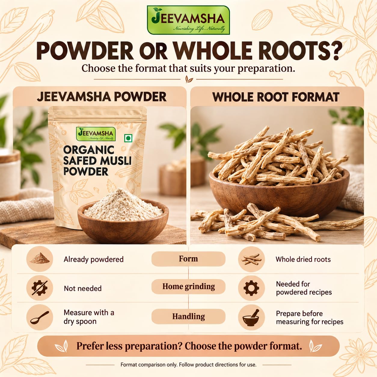 Safed Musli Powder 100g – Organic Pure & Natural | Ayurvedic Supplement for Strength, Stamina, Energy & Immunity | Chlorophytum Borivilianum | Herbal Powder — Amazon image 3