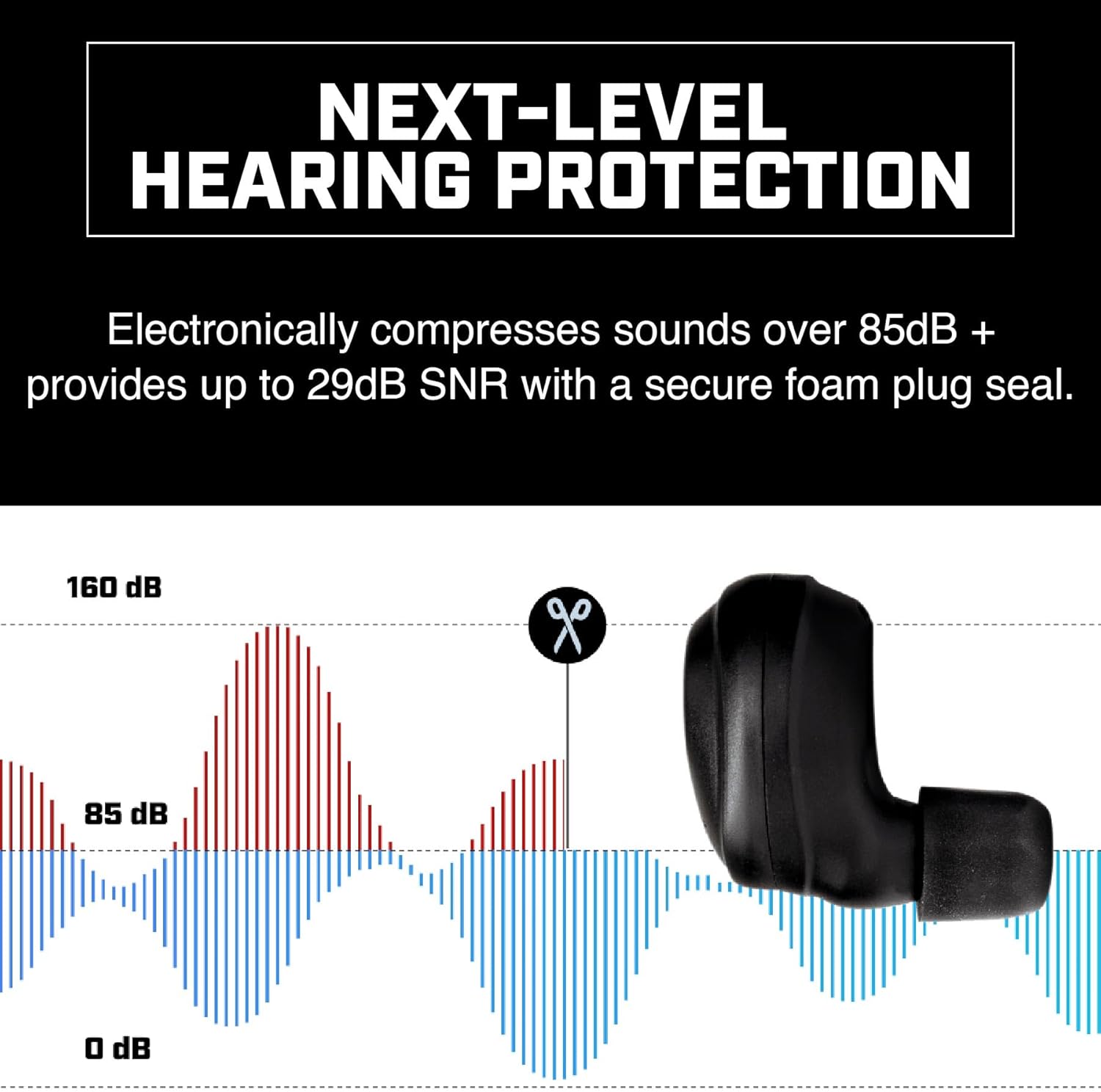 AXIL x SIG SAUER Hearing Protection & Enhancement for Shooting – Earbuds and Earmuffs - Image 3