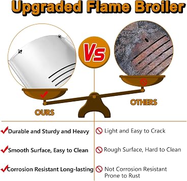 PB700FBW2 FB700 Replacement Parts for Pit Boss Flame Broiler Kit 700 Series PB700FB 700FB PB700S 700D PB700SC PB700D PB700R1 Classic Rancher Pitboss Pellet Flame Broiler Slide Bottom Plate Cover