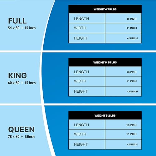 Miniatura 9 de Protector de colchón impermeable acolchado tamaño Queen con falda elástica y bandas de anclaje con bolsillo profundo de hasta 15 pulgadas, sin
