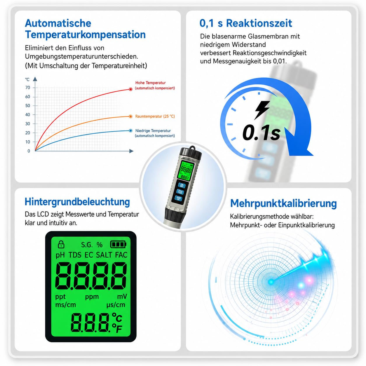 8-in-1 PH Messgerät Wasser, Pool Chlor Messgerät, Digitaler Wasserqualität Tester für pH, TDS, EC, Salzgehalt, S.G., Chlor, ORP und Temperatur, für Schwimmbad, Aquarium, Whirlpool, Trinkwasser