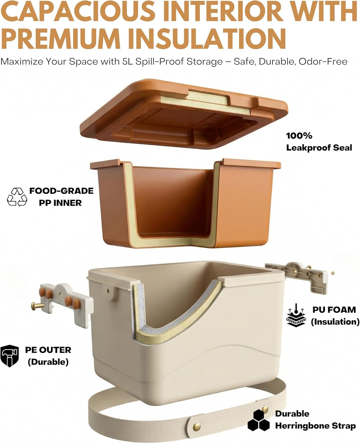 5L Cooler Insert for Bogg Bag Original X Large, 3-in-1 Insulated Box for Fresh-Keeping, Cold & Warm Storage, Portable PE Shell with PP Inner Liner