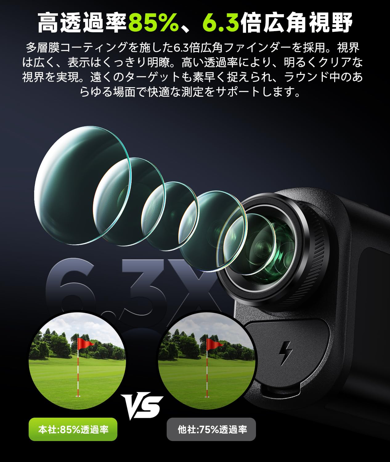 Amazon.co.jp: 【小さい！速い！見やすい！】FOSSiBOT F1000 ゴルフ