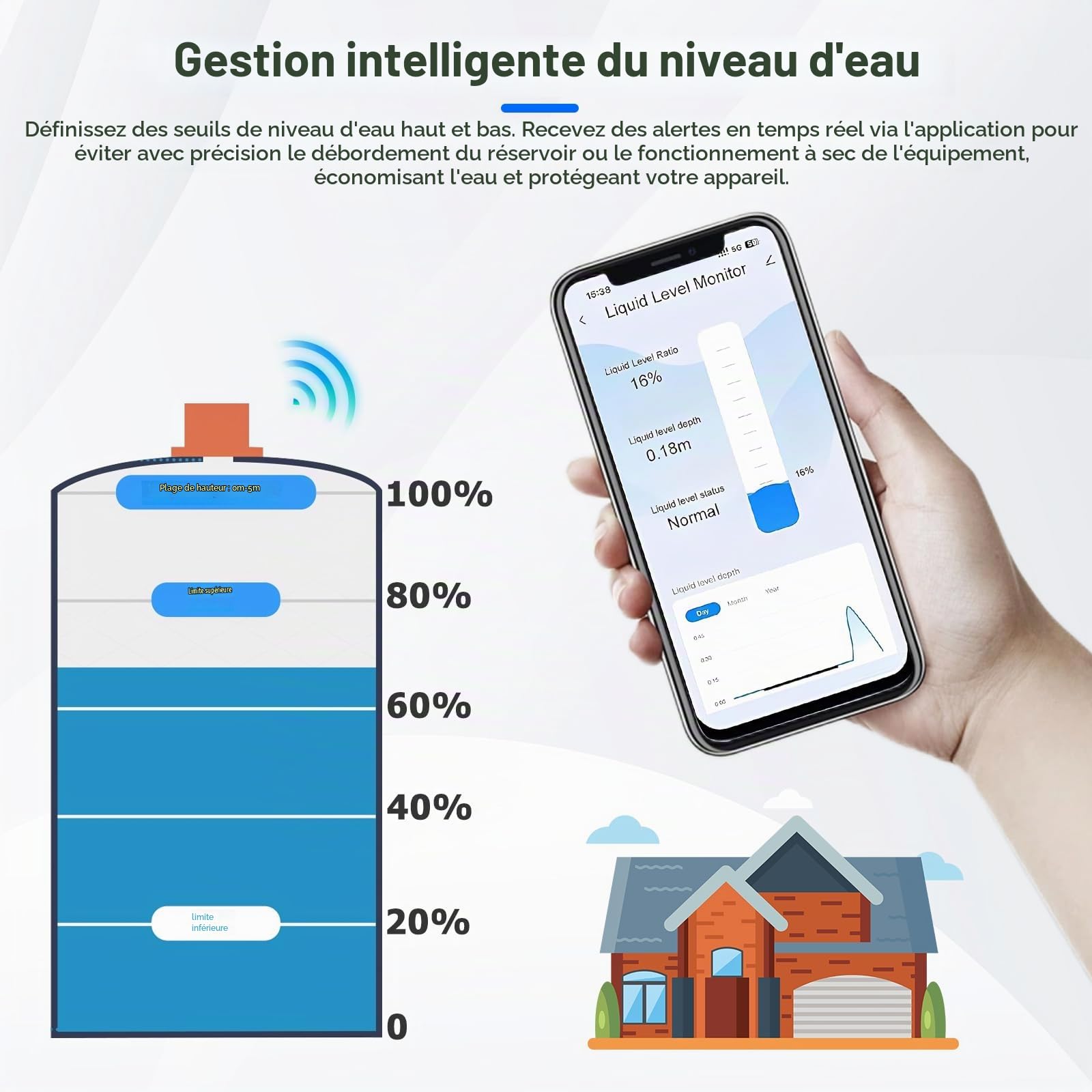 Détecteur d'eau Wi-Fi à ultrasons, capteur de niveau d'eau, moniteur de niveau de liquide, capteur d'eau intelligent, capteur de niveau d'eau et d'huile pour Tuya Smart Life, étanche IP65, alarme en