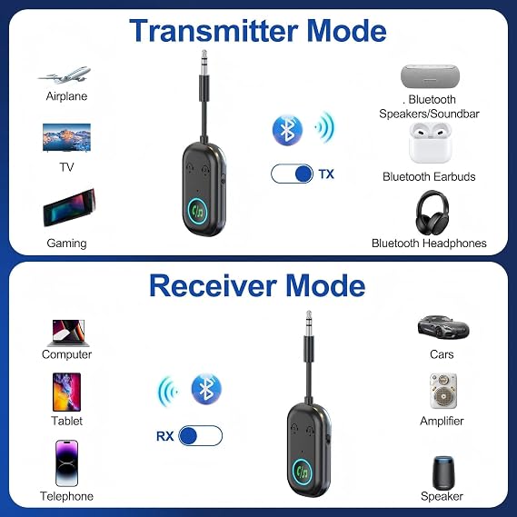 Bluetooth Transmitter Receiver, Wireless Car/Airplane Bluetooth 5.3 Adapter,Compatible with 2 AirPods or Wireless Headphones,Adapter for TV, Airplane, Headphone, Airpods, Speaker, Car