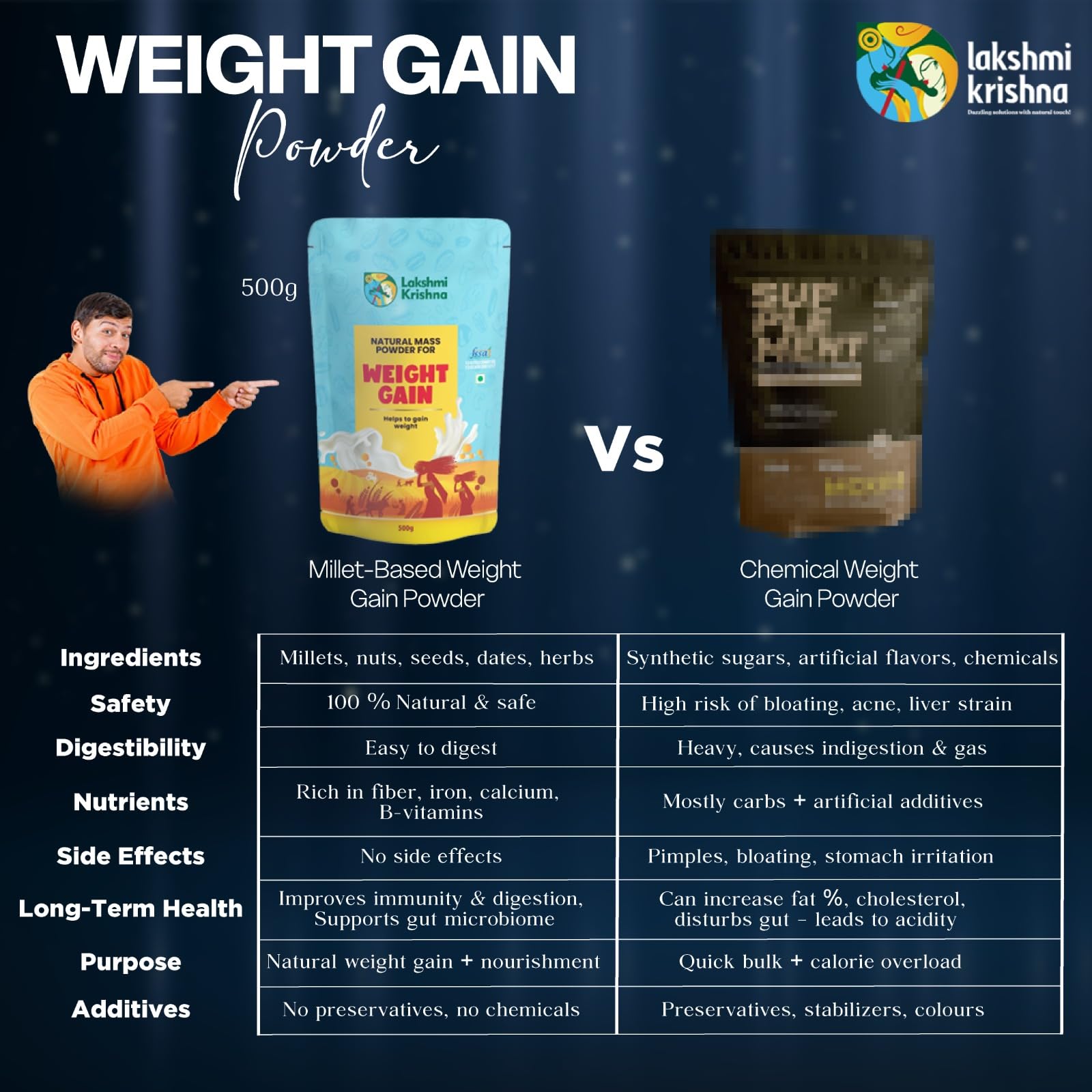 Lakshmi Krishna Naturals 500gm Natural Mass Powder for Weight Gain – 1,200+ Calories, Fast Muscle Growth Supplement, High-Calorie Formula for Men & Women - Image 5 thumbnail