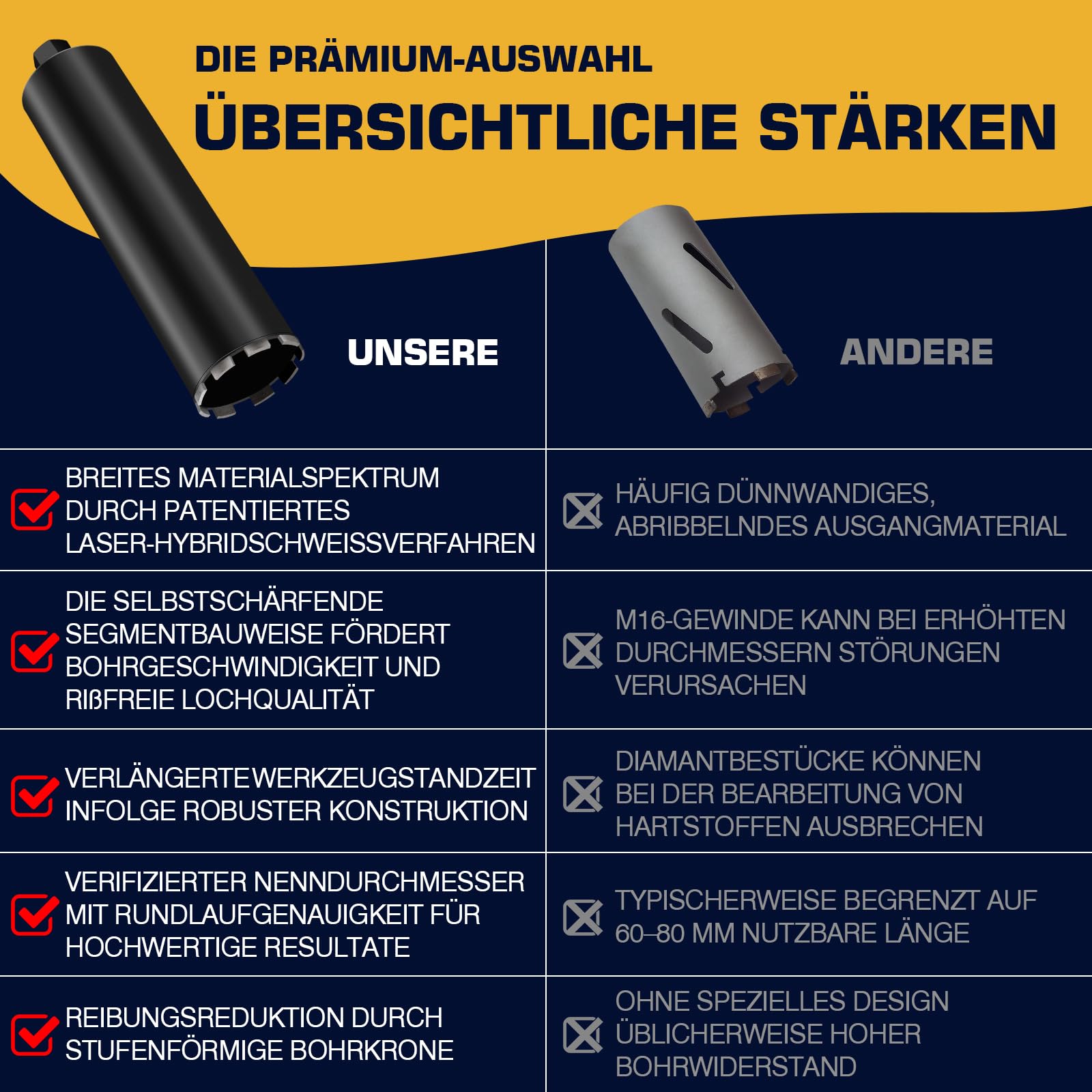 Ct&t Industrie diamantboorkroon, 1¼ UNC, 120 mm, met SDS-Plus