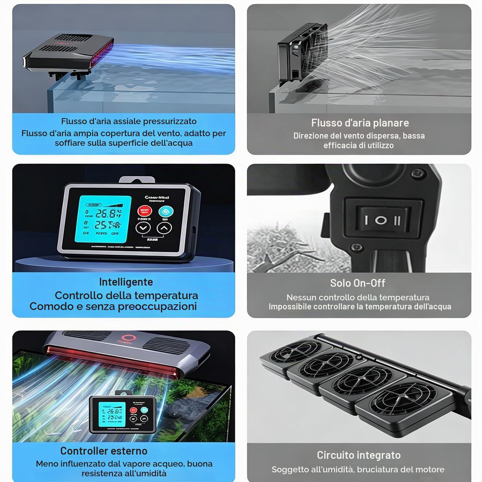 Ventola Di Raffreddamento Per Acquario Con Termostato Intelligente, Refrigeratore D'acqua Regolabile A 3 Velocità Per Accessori Per Serbatoi Axolotl, Dispositivo Silenzioso Per Vasca Per Pesci Marini