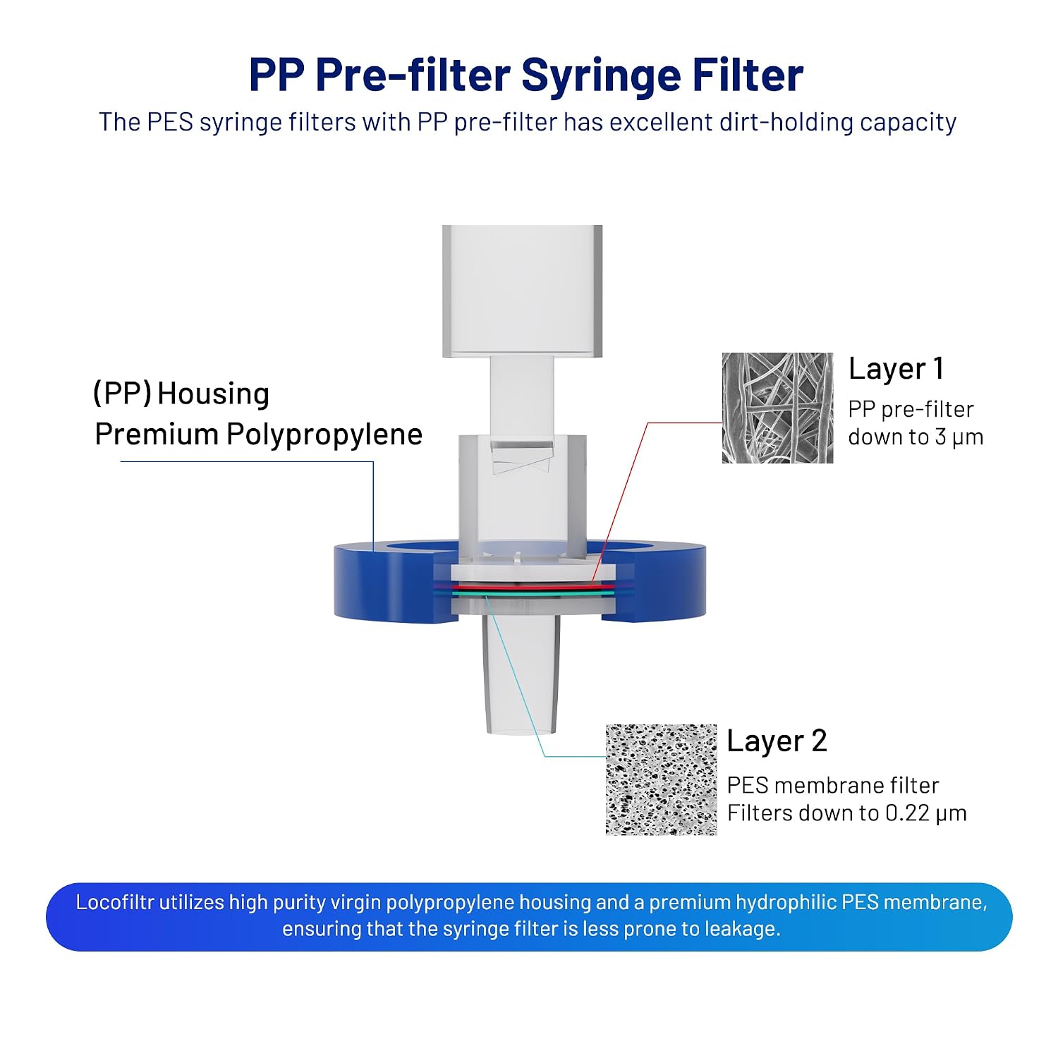 PES Syringe Filters, 13mm, 0.22um, Sterile, Individually Packed, 10 Pack