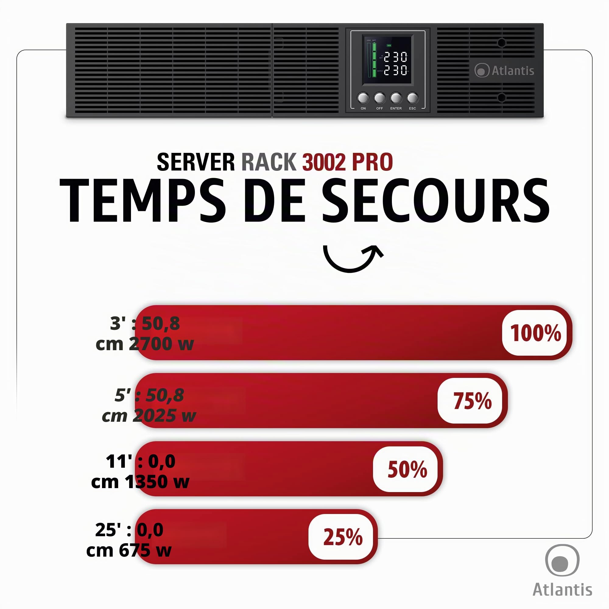 Atlantis A03-OP3002P-RC Pro Onduleur (UPS) Online Double Conversion et Pure sinusoïde avec Une Puissance de 3000VA 2700W, Serveur Rack, écran LCD, USB, RS-232, 8 Sorties IEC, Slot SNMP, 6x12V-9Ah