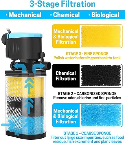 AquaMiracle Aquarium Filter 3-Stage in-Tank Filter — texture and fabric close-up