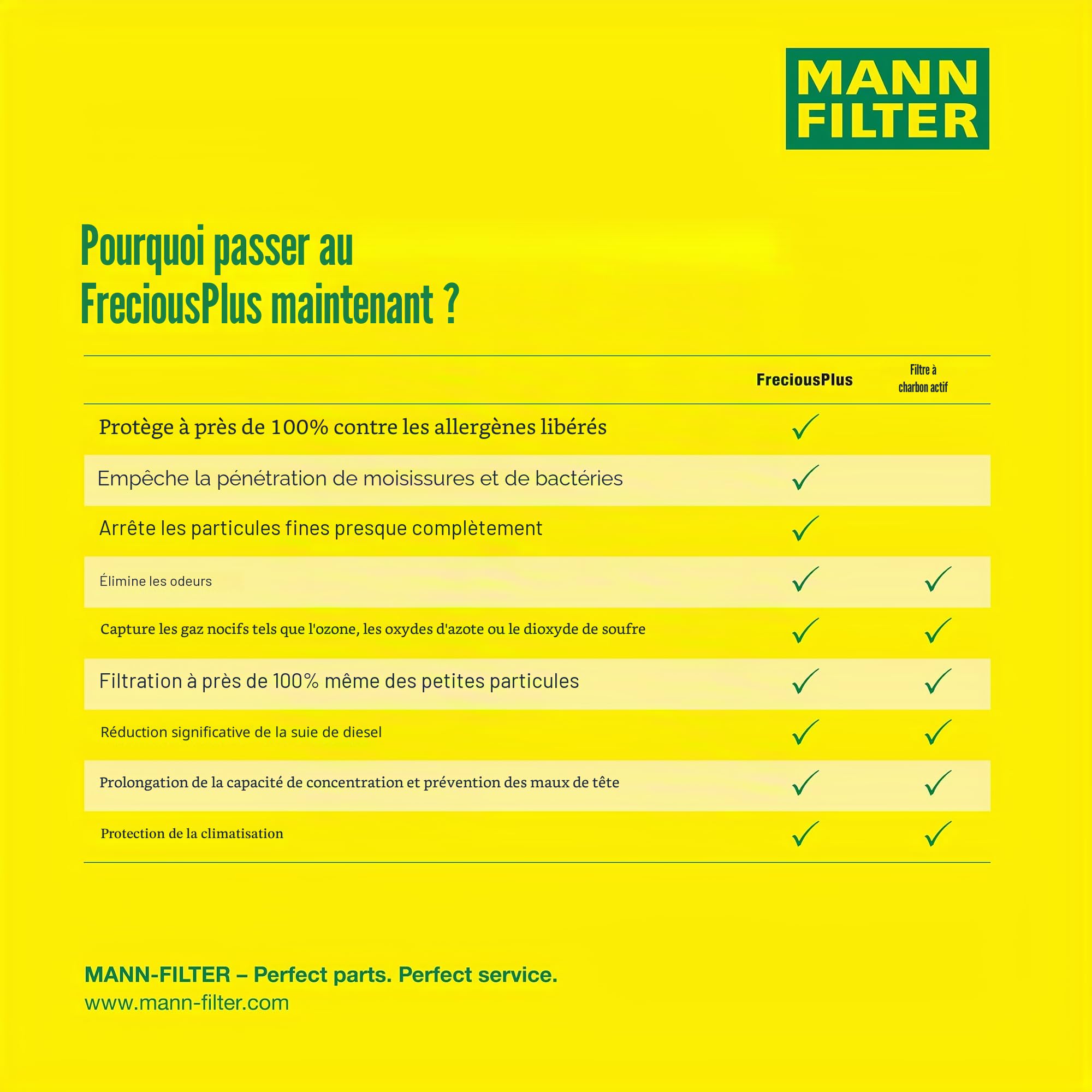 MANN-FILTER FP 26 007/1 Filtre à air de cabine - VÉHICULE DE TOURISME + UTILITAIRES