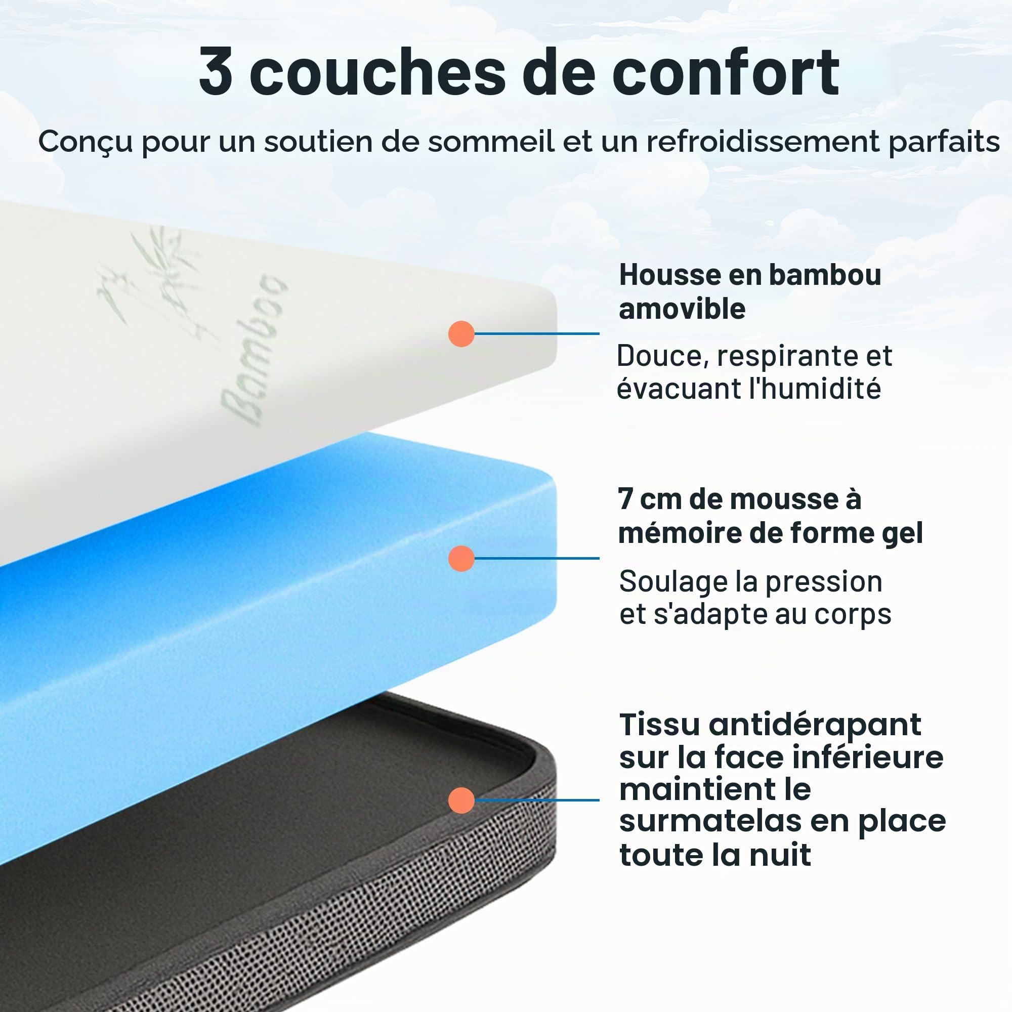MKS 7cm Gel Surmatelas 200 x 200 cm, H3 Mémoire de Forme Viscoélastique, sur Matelas Mousse Ferme & Moelleux, Housse Bambou Amovible, Respirant & Rafraîchissant, Système Antidérapant