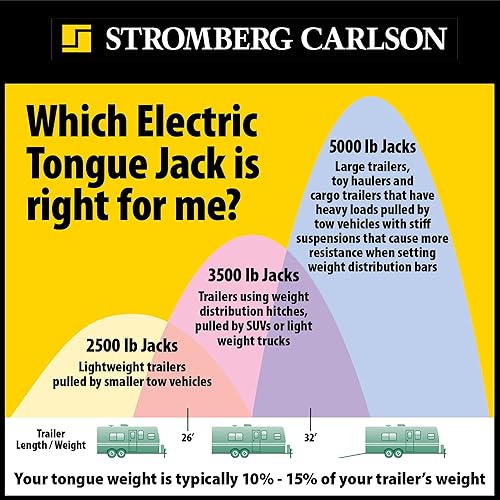 Miniatura 5 de Stromberg Carlson - JET-3755gato para remolques eléctrico