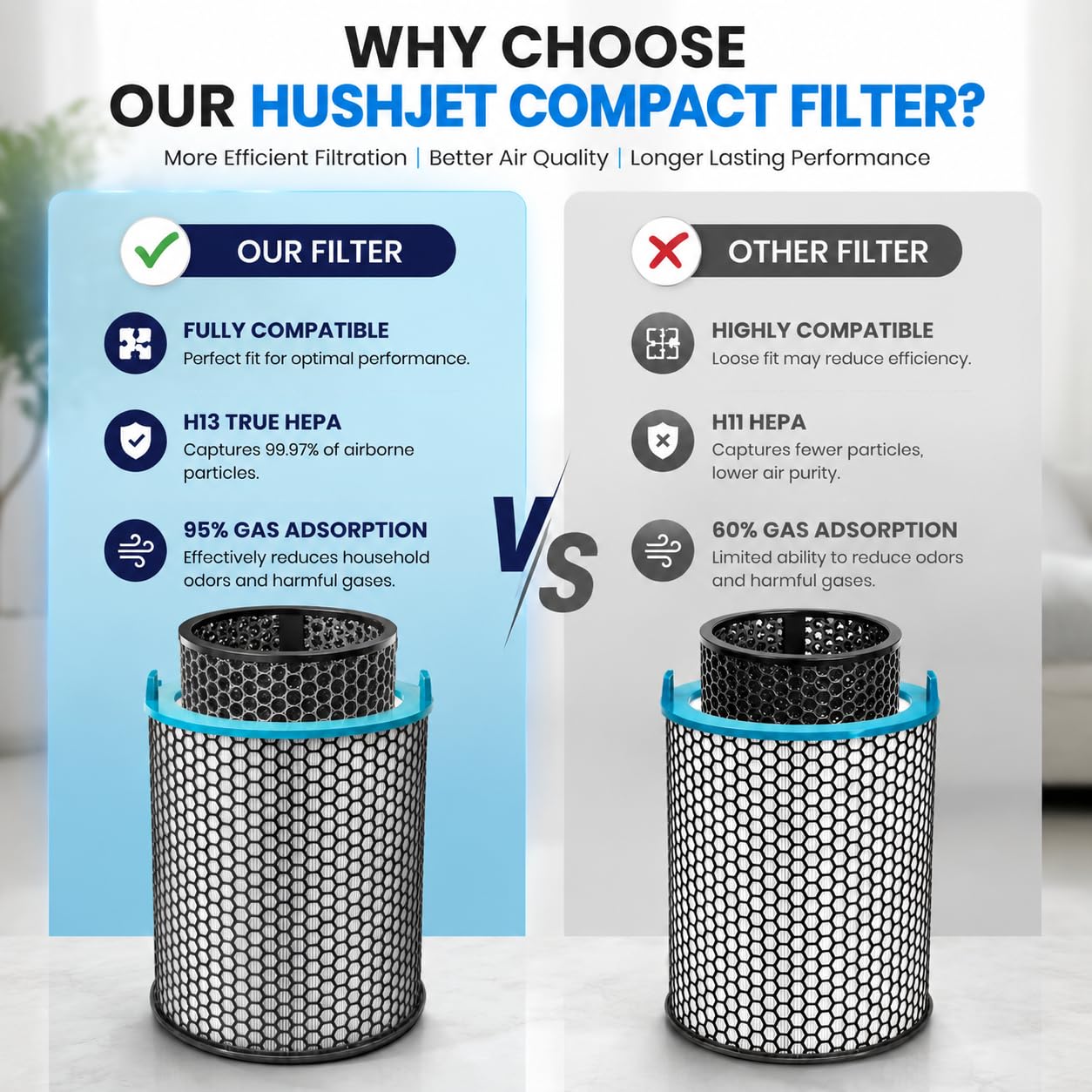 HJ10 Ersatzfilter kompatibel mit Dyson HushJet SP01 Luftreiniger, kompakter, leiser Luftreiniger, 360° True HEPA elektrostatischer & Aktivkohle, Dual-Layer-Filter für Tierschuppen und große Räume