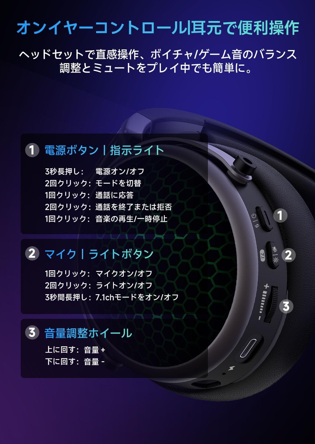 AOC ACG3506 On-Ear Controls Diagram