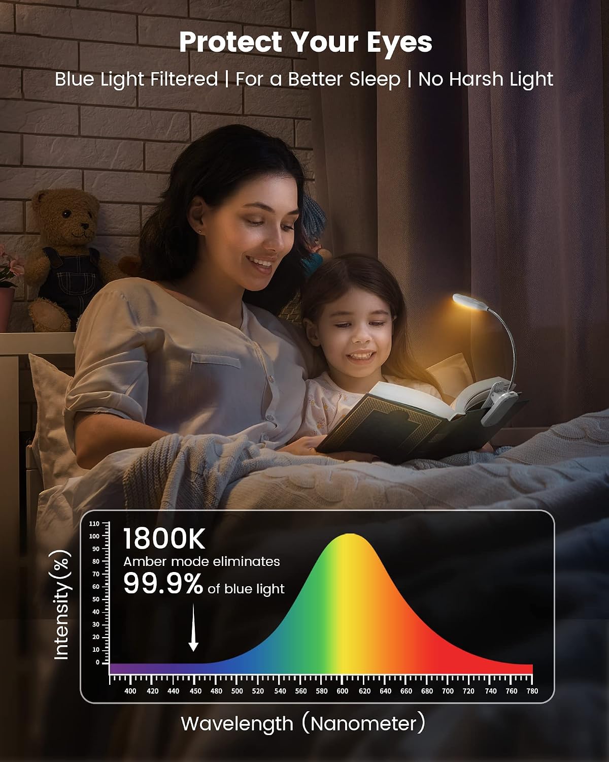 Glocusent Willow Reading Lights for Books in Bed 10LED Bright Book Light, 3 Colors & 3 Brightness - Image 3