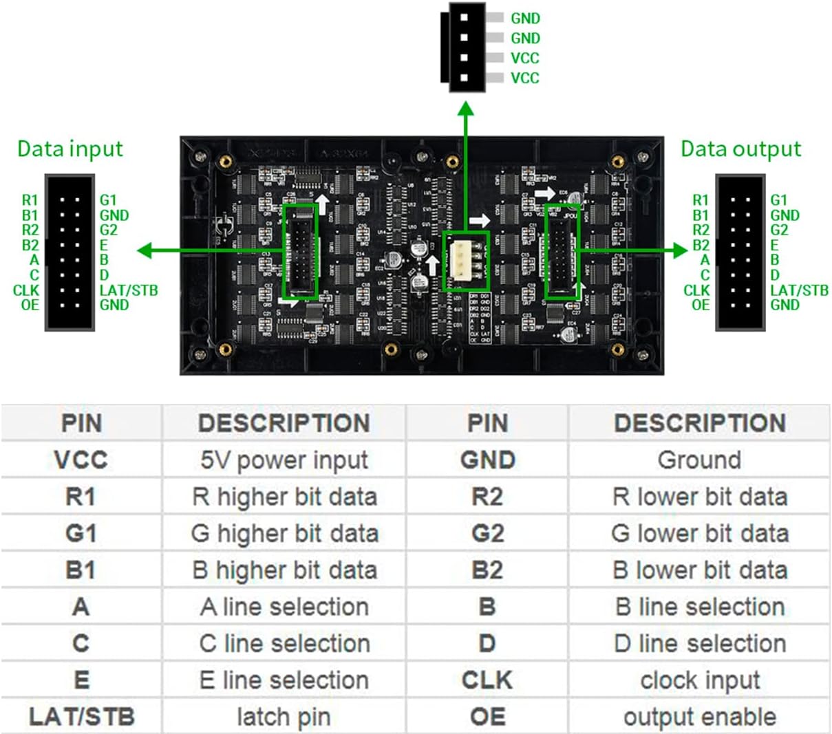 Diagram showing the pinout and connection points for the HUB75 header and power input on the RGB LED Matrix Panel.