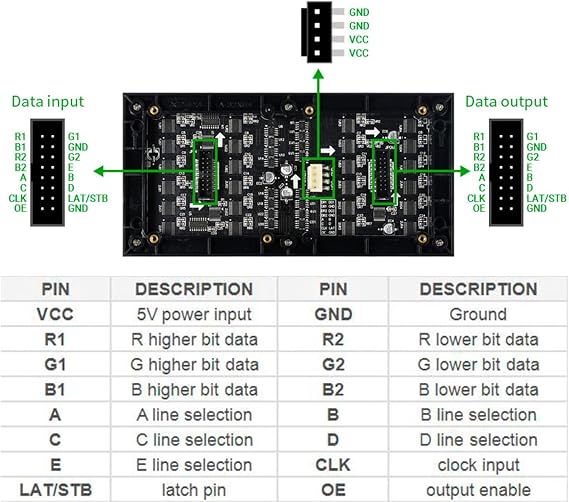 RGB LED Matrix Panel 6432, 2048 DOTS Pixels 3mm Pitch,Compatible with Arduino/Raspberry Pi Pico/ESP32,Allow Displaying Text, Colorful Image, Animation, Adjustable Brightness Chainable Design
