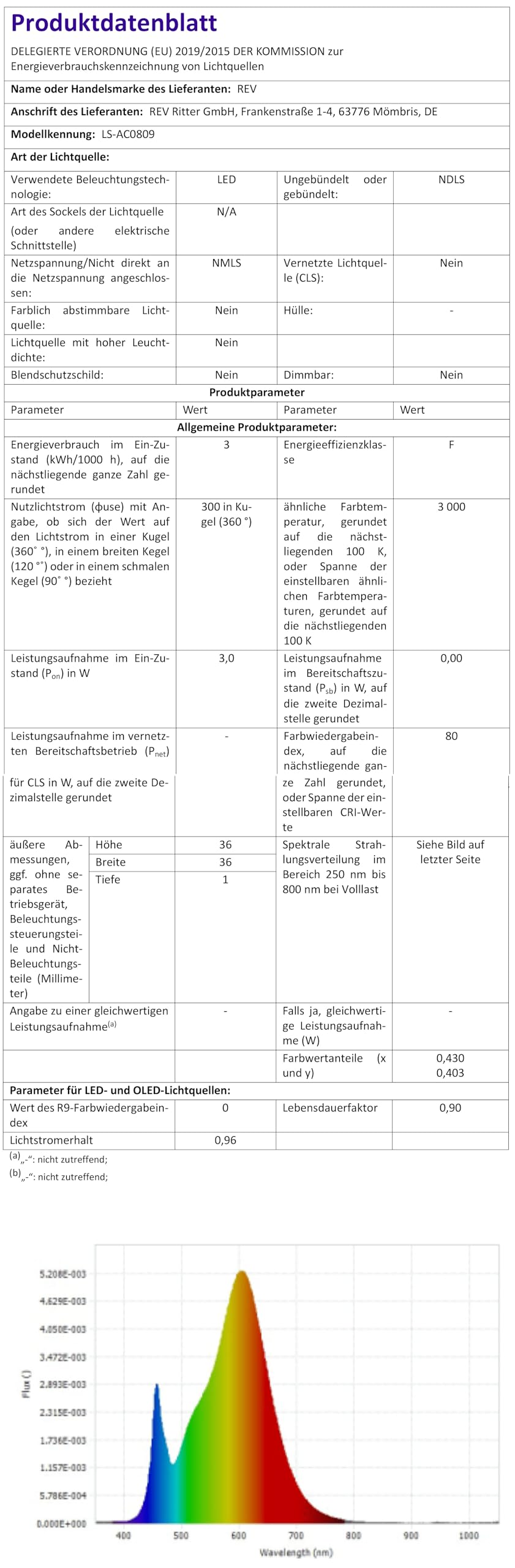 REV LED Wandleuchte innen - Wandlampe mit Akku, 120lm, dimmbar, 360° drehbar, kabellose Leselampe - ideal für Flur, Schlaf- & Wohnzimmer, weiß